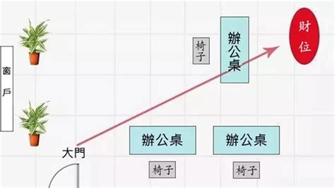 座位後有柱子|辦公室10大好風水! 想升職 加薪 防小人 注意!